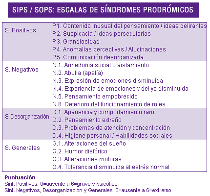 SIPS/SOPS Escala de síndromes prodrómicos